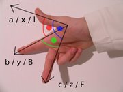 180px-Rechte-hand-regel.jpg