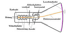 220px-Oszirschema.jpg