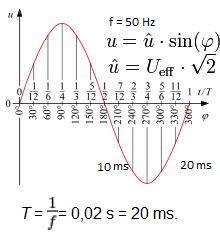 220px-Sinusspannung2_svg.png