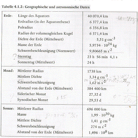 AstroDaten.gif