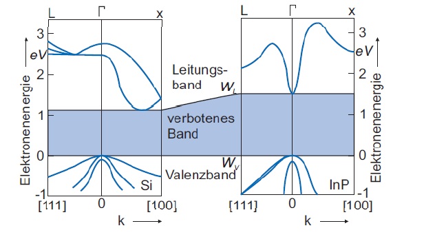 bandstruktur.jpg