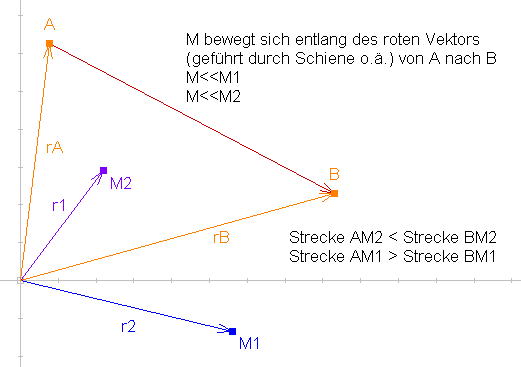 bewegung.gif
