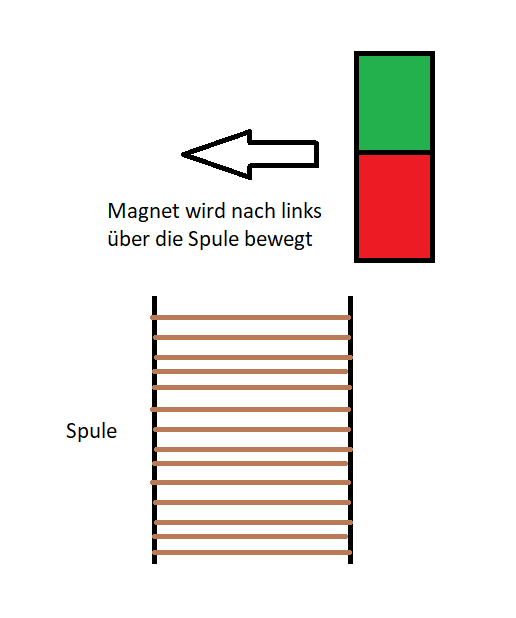 BewegungSpule.png