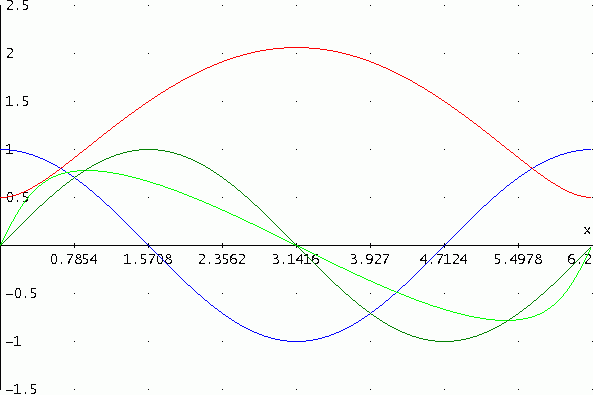 cos-potential.gif