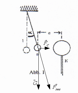 Coulomb_Pendel.gif