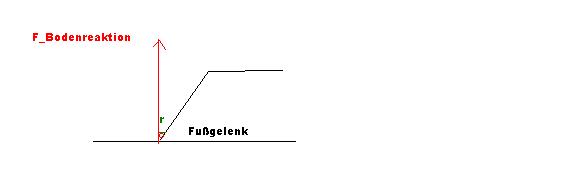 Drehmoment um Fu�gelenk.JPG