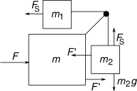 dreigeschenke.png