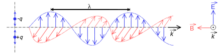 Electromagnetique_svg.png