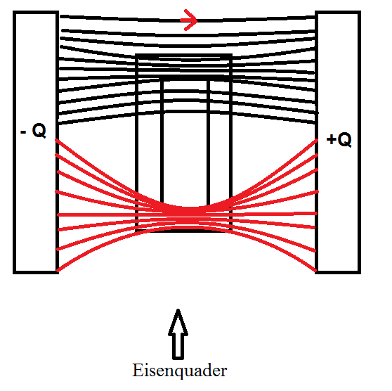 Elektrostatisches Feld.png