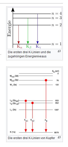 Energieniveaus.JPG