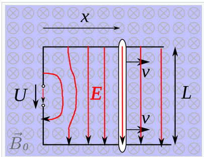 Experiment.png