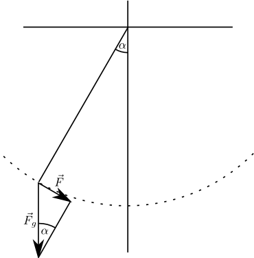 fadenpendel.png
