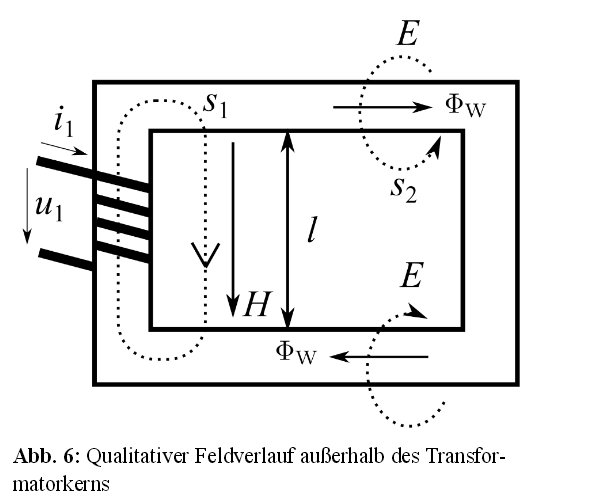 Feld-Transformator1.png