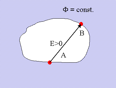 field_in_ideal_conductor.gif