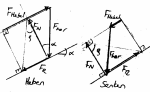 FN_Hebel_parallel.png