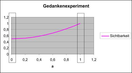 gedankenexp.jpg