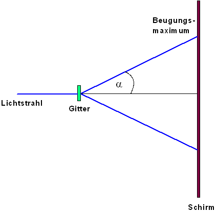 Gitter1.PNG