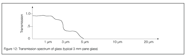 Glas-transmittivit�t.png
