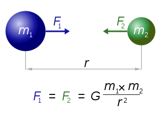 gravitation.png
