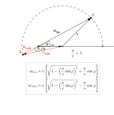 Hin- & R�ckflug.png