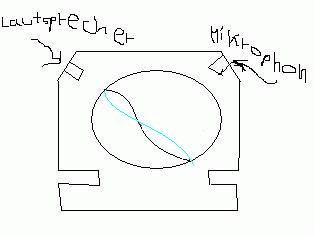 hohlraumresonator_408.gif
