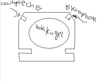 Hohlraumresonator.JPG