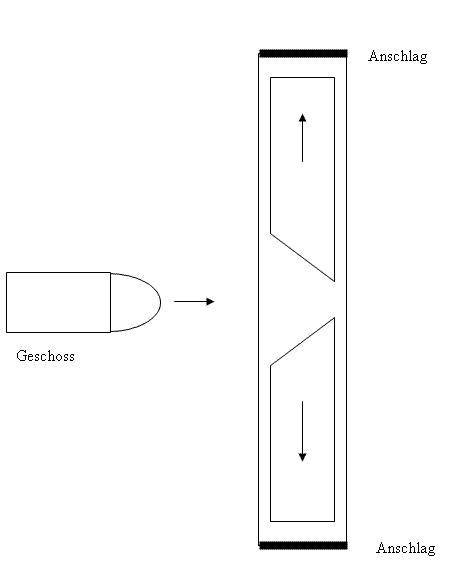 Impulsl�schung.GIF