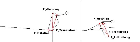 Kr�ftezerteilung Rotation.JPG