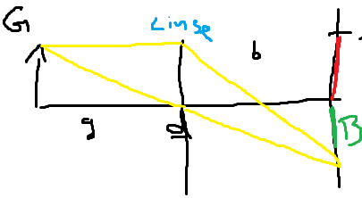Linse.png