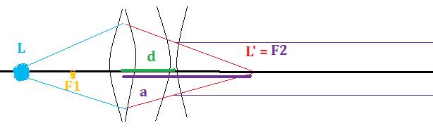linsensystem.jpg