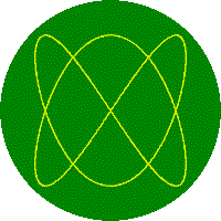 Lissajous-23.gif