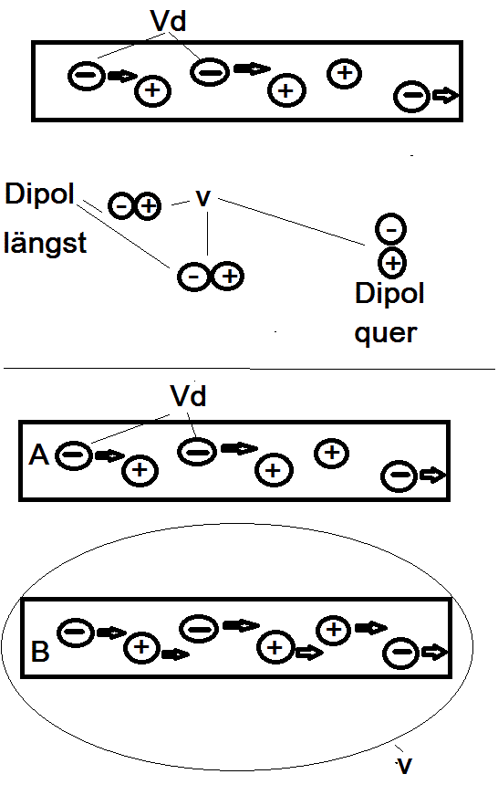 LorentzKontrLadung.gif