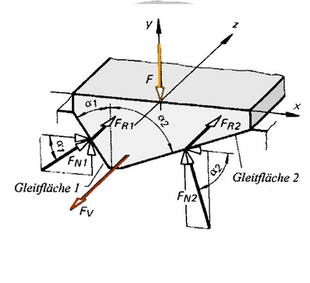 Maschinenschlitten.PNG
