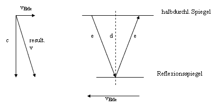 michelson.GIF