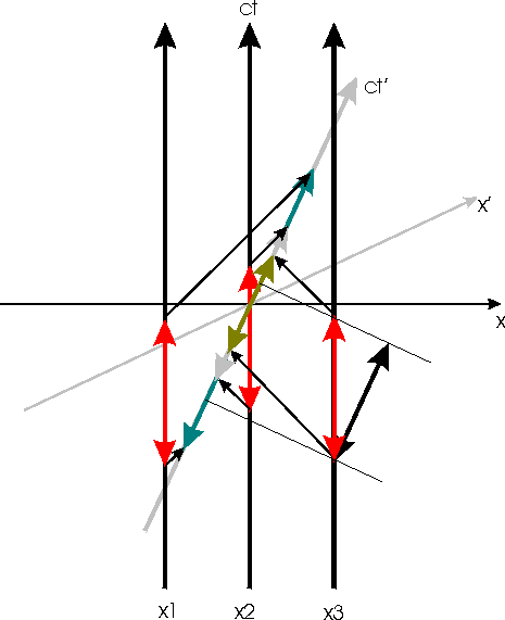 minkowski.gif