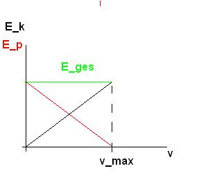 Oszillator_Diagramm.JPG