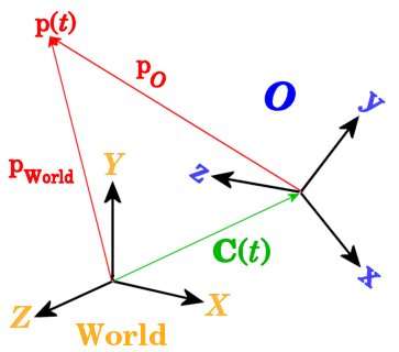 point+world+moving_cs.gif
