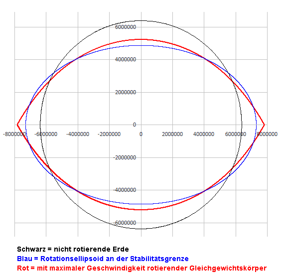 Rotationsk�rper.gif