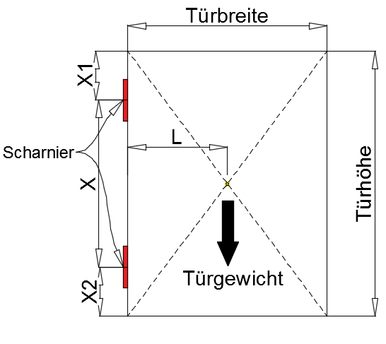 Scharnierberechnung1.png