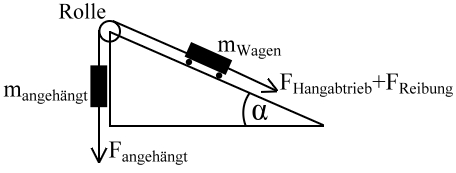 schiefe_ebene.jpg