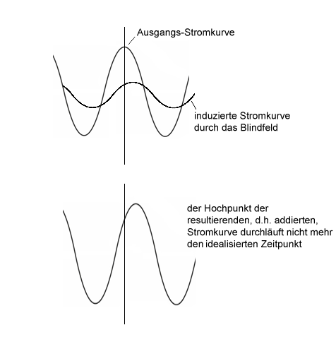 Sinus-Wellen �berlagert.png