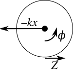 skizze-rotation.png