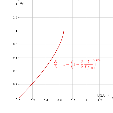 Skizze für x(t).png