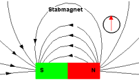 stabmagnet.gif