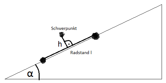 Steigf�higkeit Auto.png