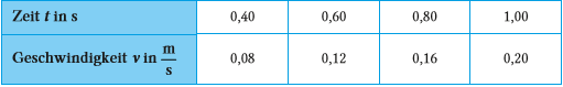 Tabelle.PNG