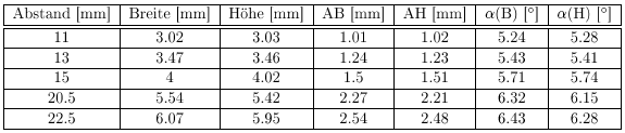 tabelle.gif
