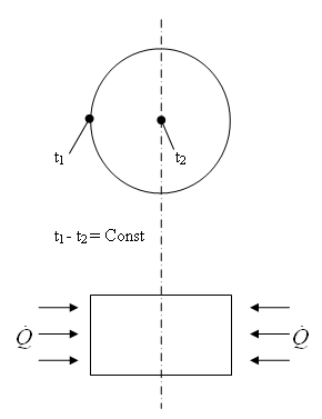 Temperaturverteilung.jpg