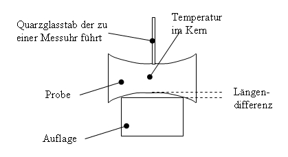 Temperaturverteilung 2.jpg
