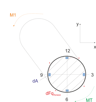 Torsionsmoment.gif
